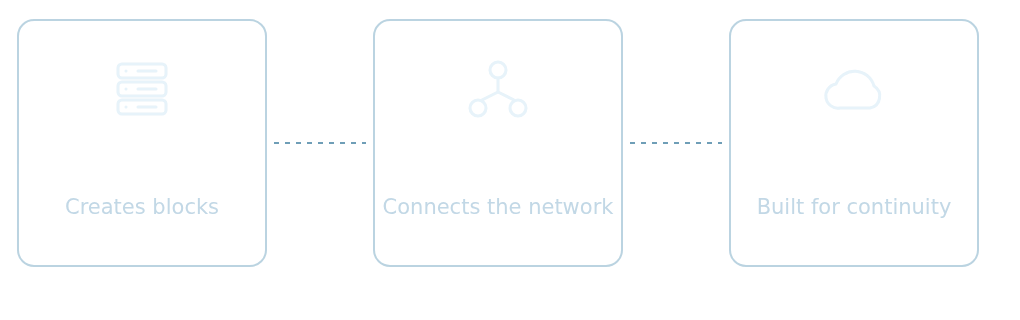 Illustrative Indonesian archipelago network, not a map of live node locations